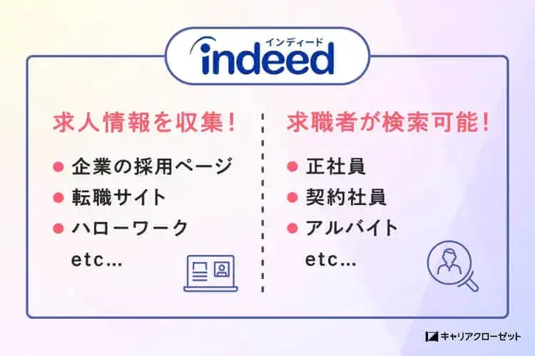 indeed 評判